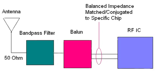 Balanced output stages used precisely matched impedance stages Balanced output stages used precisely matched impedance stages